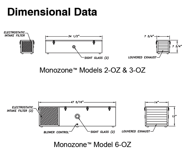 Monozone Dimensional Data