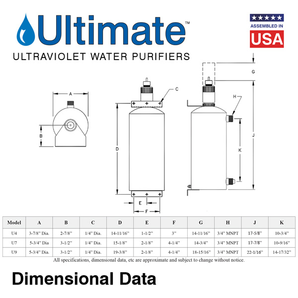 Dimensional Data of the Ultimate UV Water Purifer